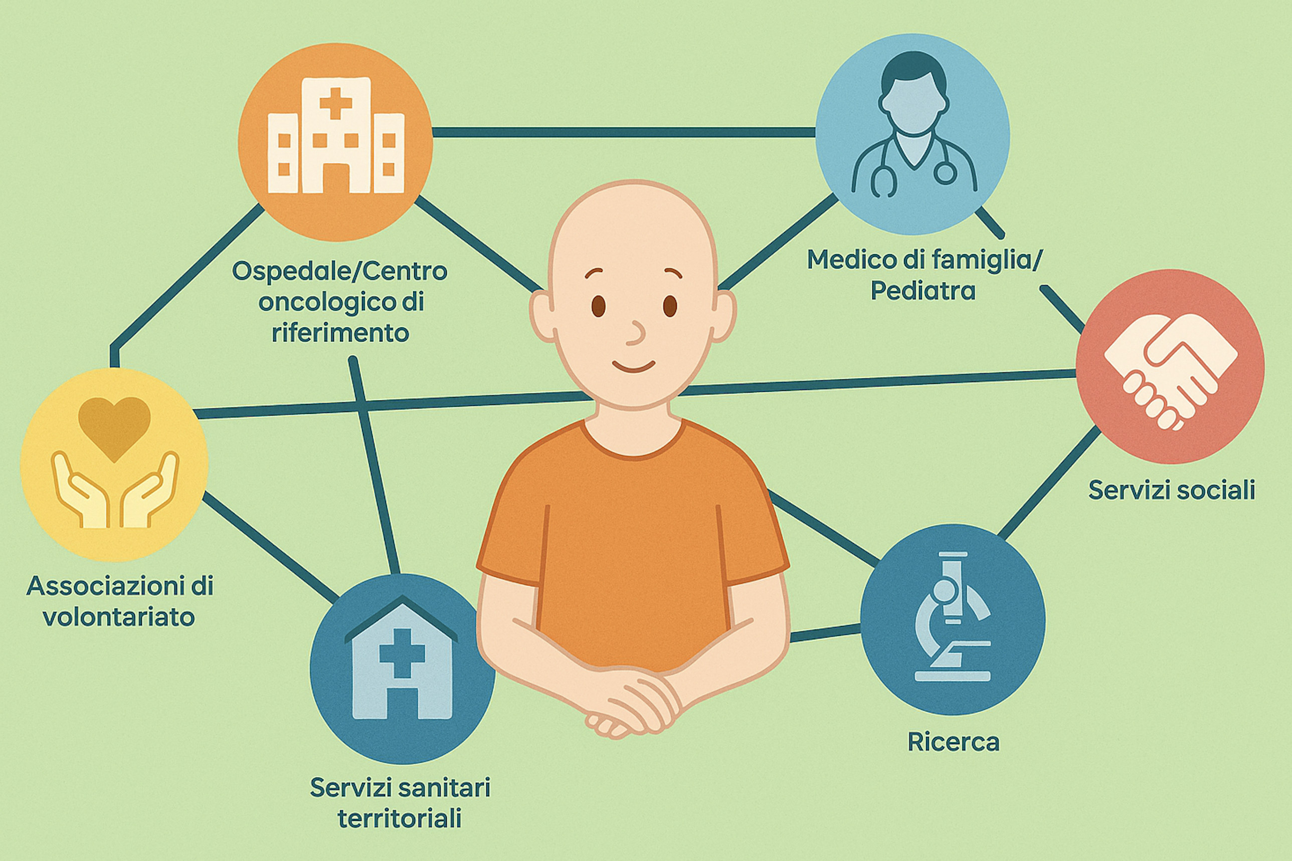 XX Giornata Nazionale del Malato Oncologico